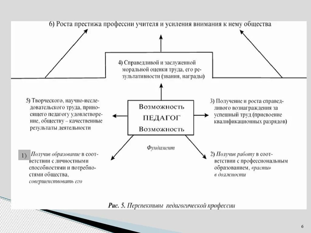 Возникновение и развитие педагогической деятельности. Возникновение и развитие педагогической деятельности