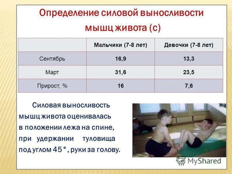 Оценка выносливости тест. Оценка выносливости мышц спины. Силовая выносливость мышц. Силовая выносливость мышц спины. Определение силовой выносливости мышц спины.