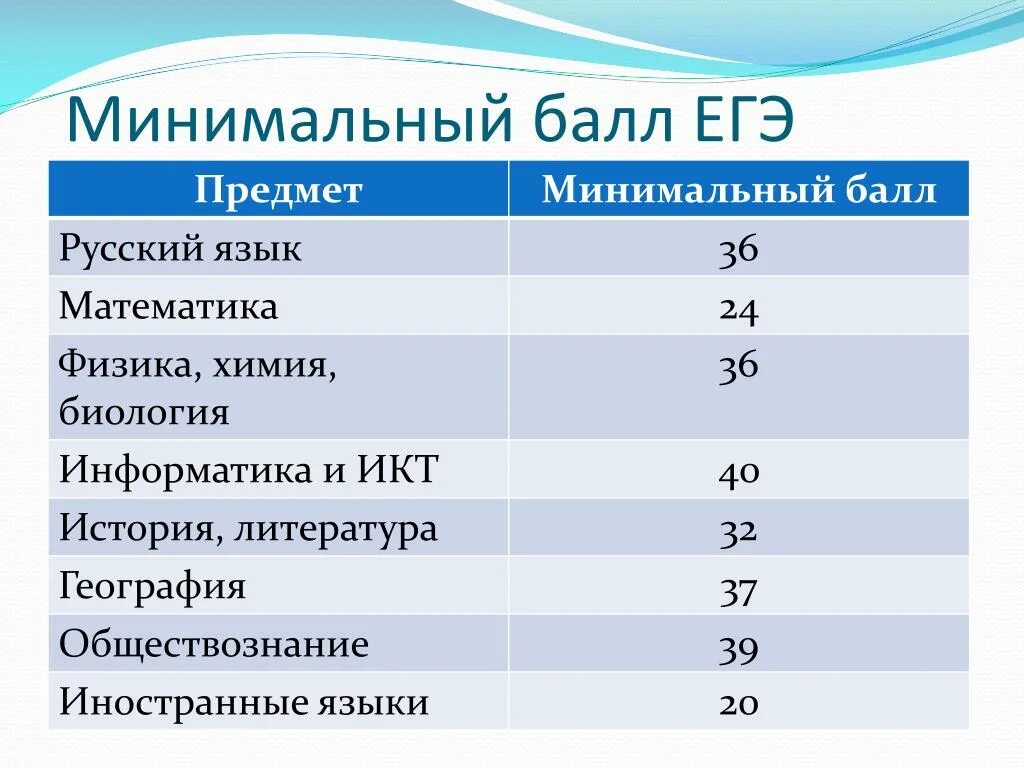 Химия биология куда поступать после 11 класса. Востребованные профессии после 11 класса для девушек. Профессии для мальчиков после 11 класса. Профессии для девушек после 11. Профили после 11 класса.