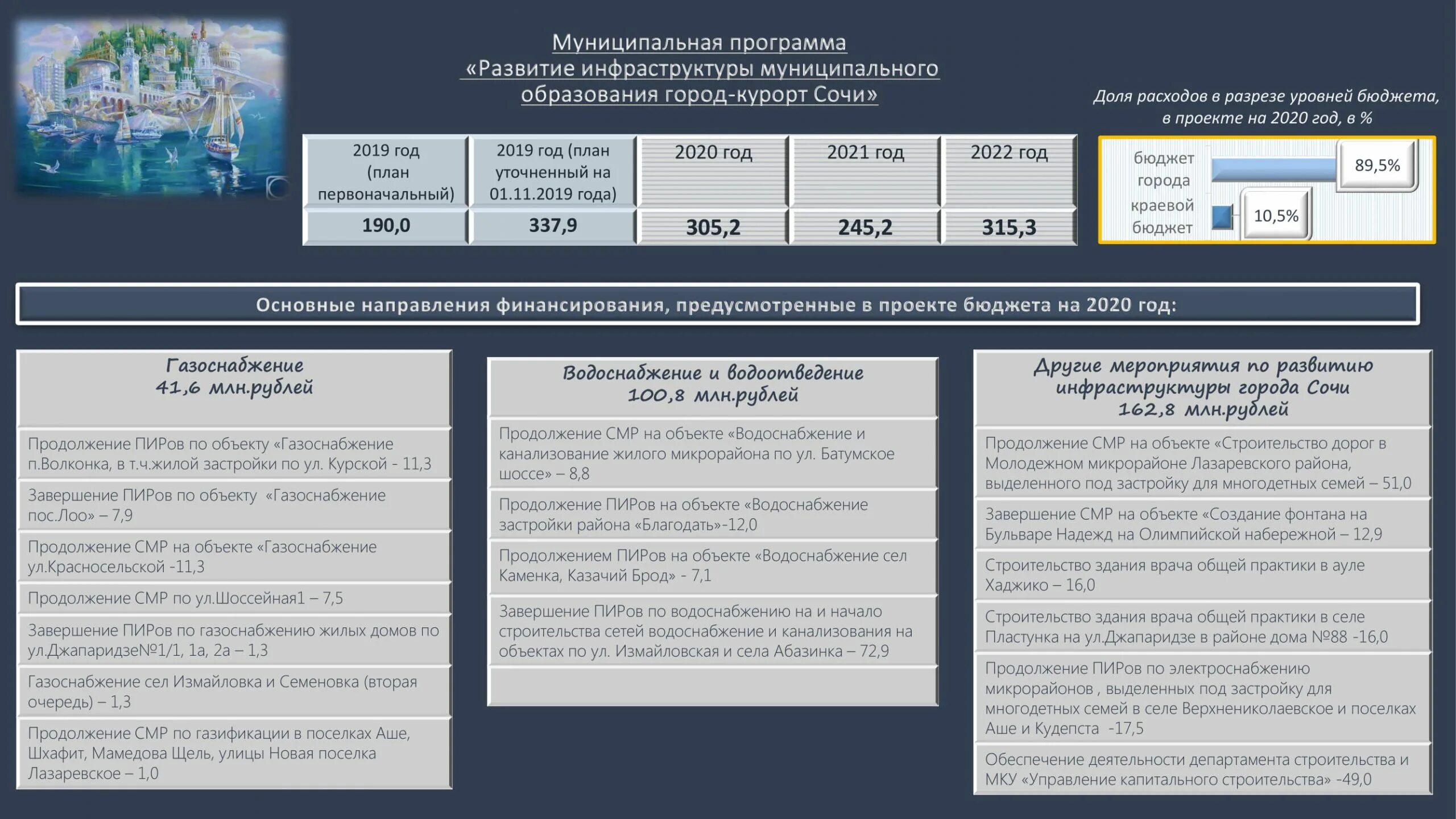 События 2020-2022 года. Госпрограмме 2020–2022. Финансирование государственных программ 2022. Проект закона о федеральном бюджете на 2020 год. Сп 3 изменения 2020