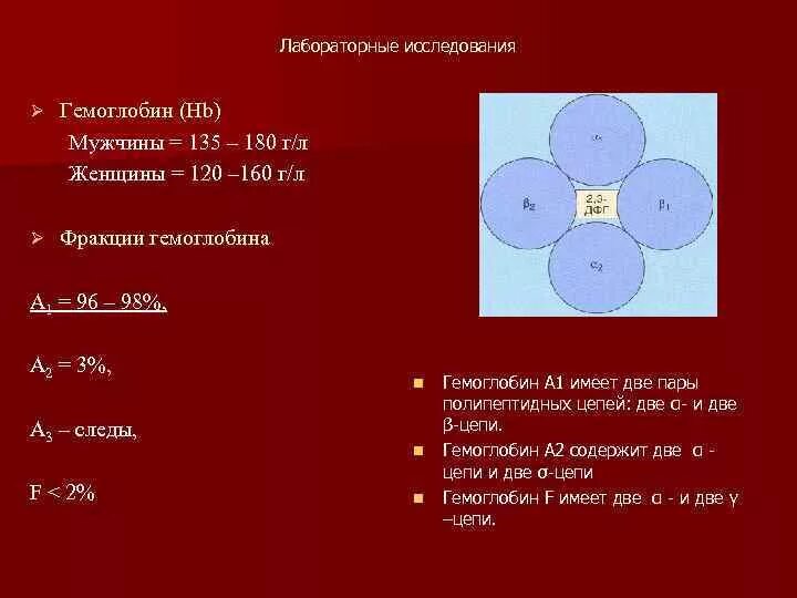 Норма анализа гемоглобина мужчины. Гемоглобин 168 у мужчин. Гемоглобин 160 у мужчин. Фракции гемоглобина. Гемоглобин 160 у мужчин это нормально.