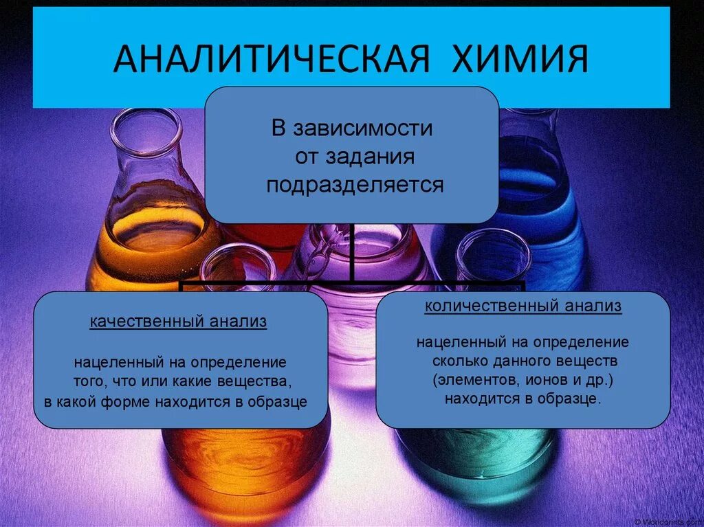 Аналитическая химия книги. Аналитическая химия. Что изучает аналитическая химия. Химический анализ в аналитической химии. Аналитическая химия это наука.