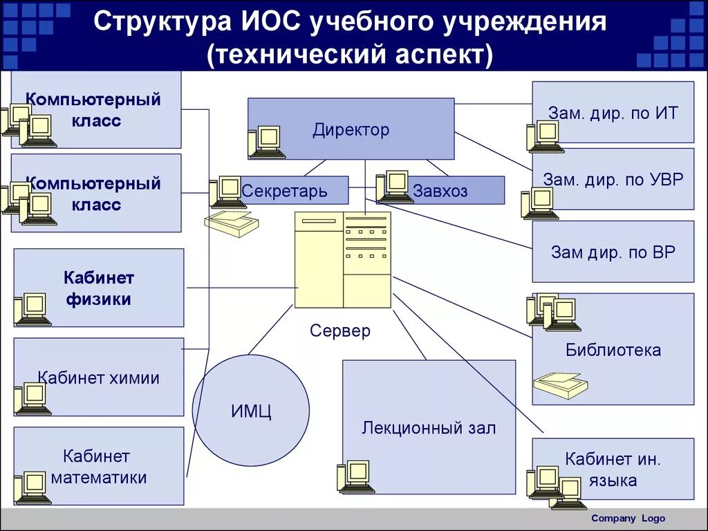 Ис обучение