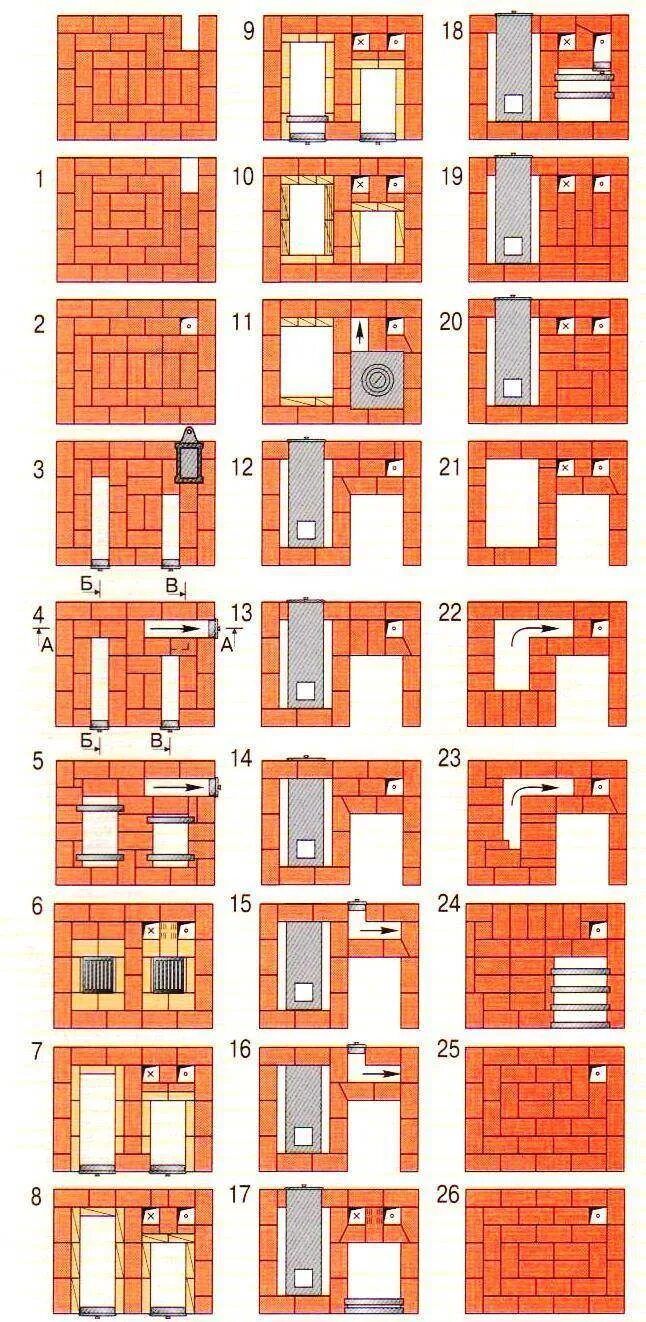 Инструкция кладки печи