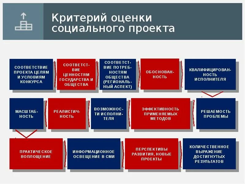 Социальные проекты россии презентация. Образец социального проекта. Социальные проекты примеры. Название социального проекта. Разработка социального проекта.