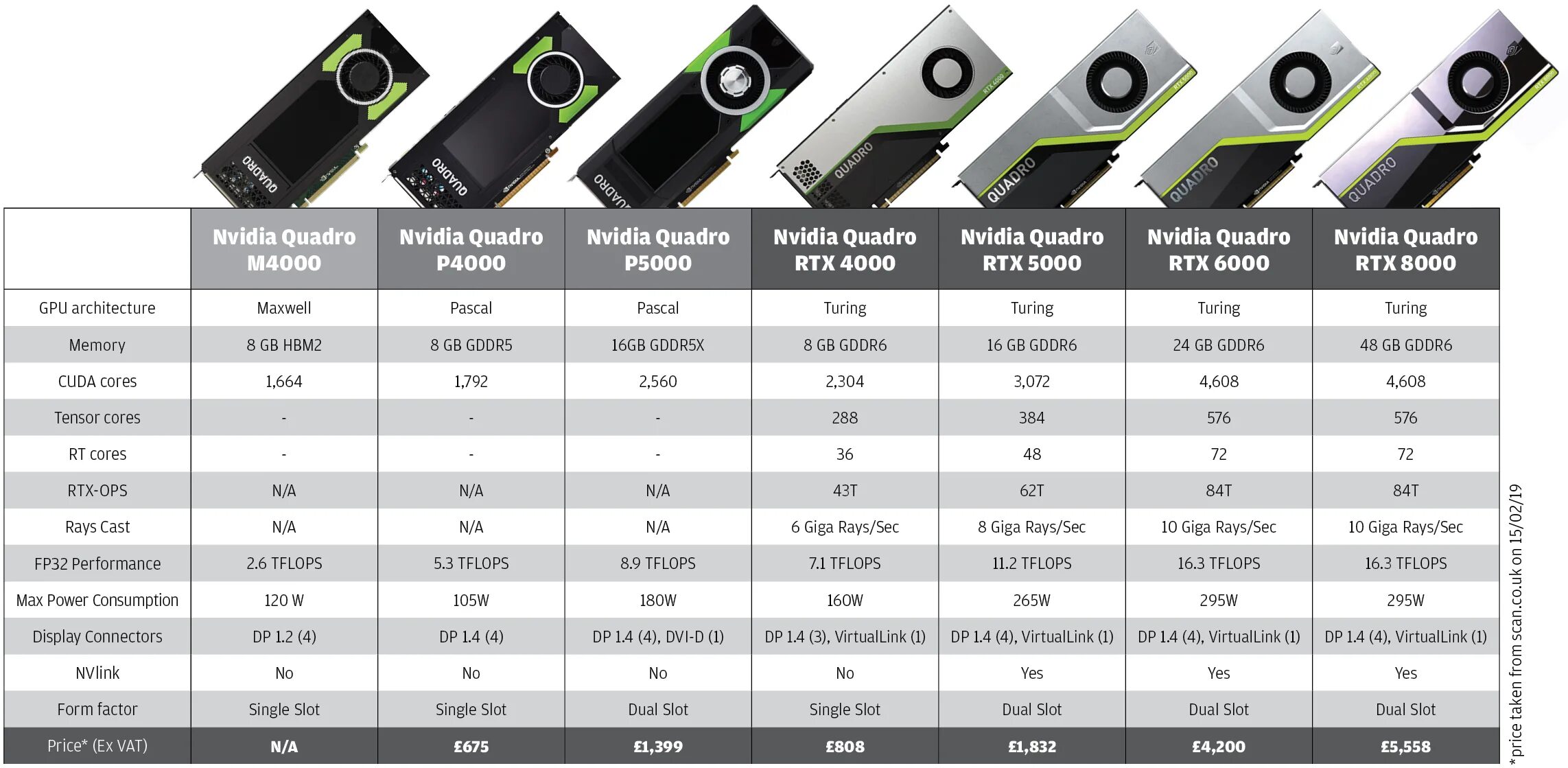 Quadro rtx 4000. Видеокарта NVIDIA Quadro 5000. Видеокарта NVIDIA RTX a5000. Видеокарта NVIDIA Quadro RTX 5000. Видеокарта NVIDIA Quadro p4000.