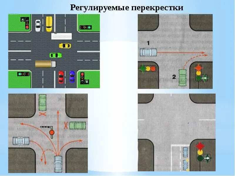 Проезд регулируемых перекрестков. Что такое регулируемый перекресток и нерегулируемый перекресток. регулируемый перекресток. пересечение регулируемого перекрестка. схемы регулируемых перекрестков.