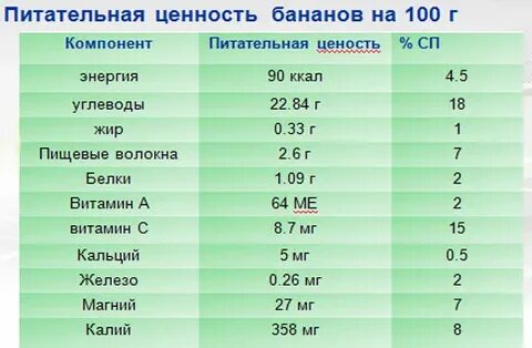 Банан при грудном вскармливании новорожденного первый