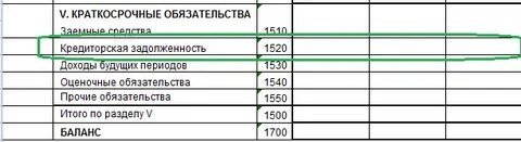 Кредиторская задолженность показатели баланса
