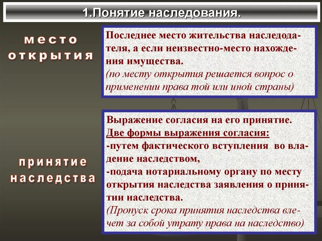 Завещание в гражданском праве. Право наследования. Наследование по закону и по завещанию. Порядок и основания для наследования.