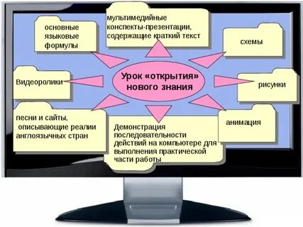 Конспект урока начало новейшей истории