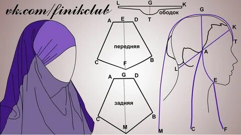 Покрой хиджаба