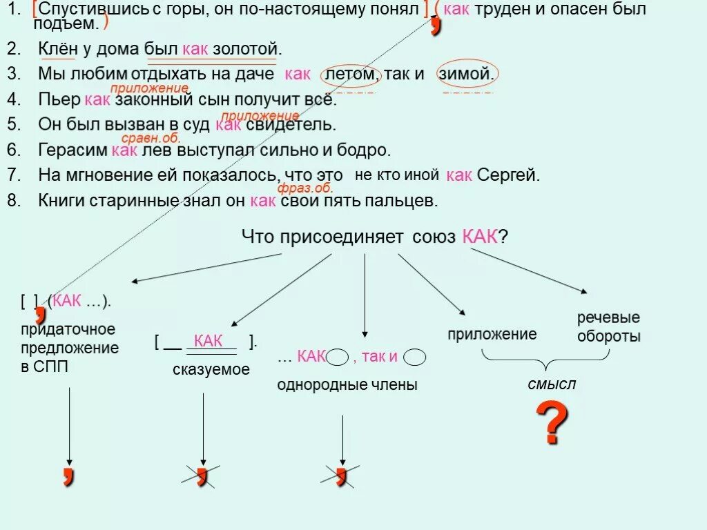 Придумайте предложение с запятой. Пунктуация в предложениях с союзом как. Сравнительные предложения с союзом как. Конструкции с союзом как таблица. Знаки препинания в предложениях с союзом как.