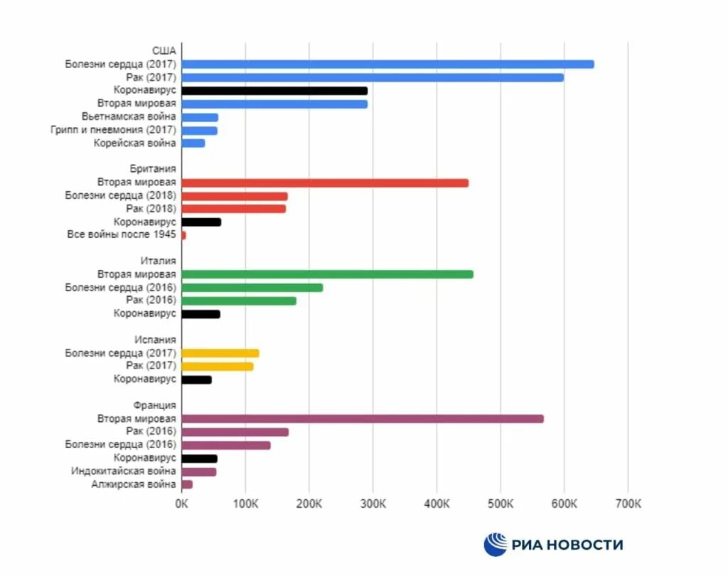 Сколько смертей в 2024. Визуализация потерь во второй мировой войне по странам-участникам. Количество жертв во второй мировой войне по странам. Поиеря стран во второй мировой войне. Погибшие во второй мировой войне по странам.
