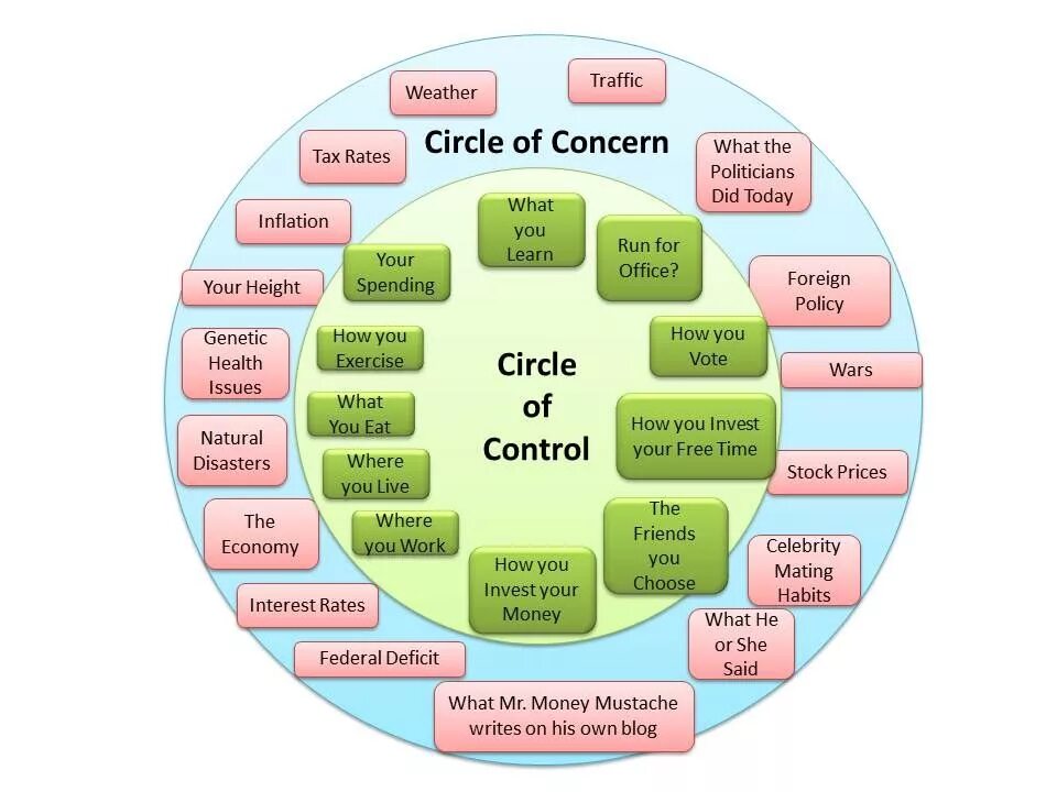 Circle of Control. Circle of Life. Work Life circle. Circle you. Что значит control