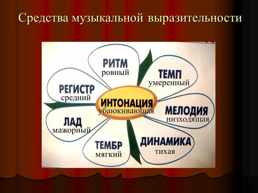 Чарующая музыка какое средство выразительности. Средства музыкальной выразительности. Цветик семицветик средства музыкальной выразительности. Средства музыкальной выразительности Интонация. Средства музыкальной выразительности темп.