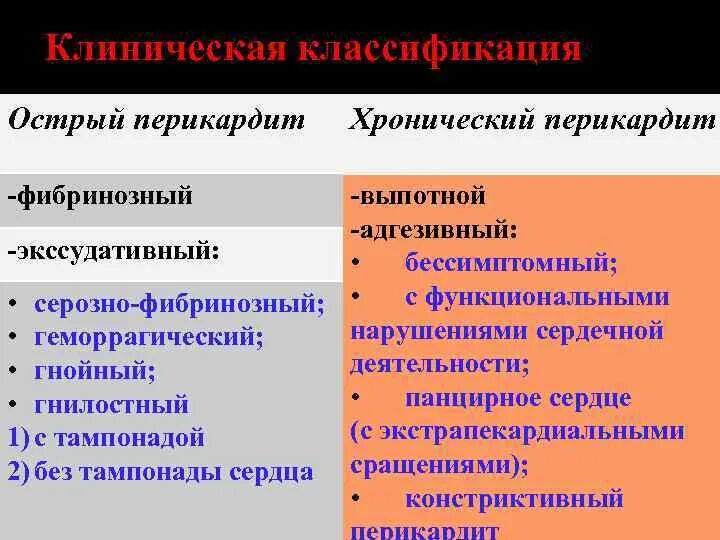 Острый и хронический перикардит. Острый перикардит классификация. Хронический констриктивный перикардит. Экссудативный перикардит классификация. Осложнения перикардита