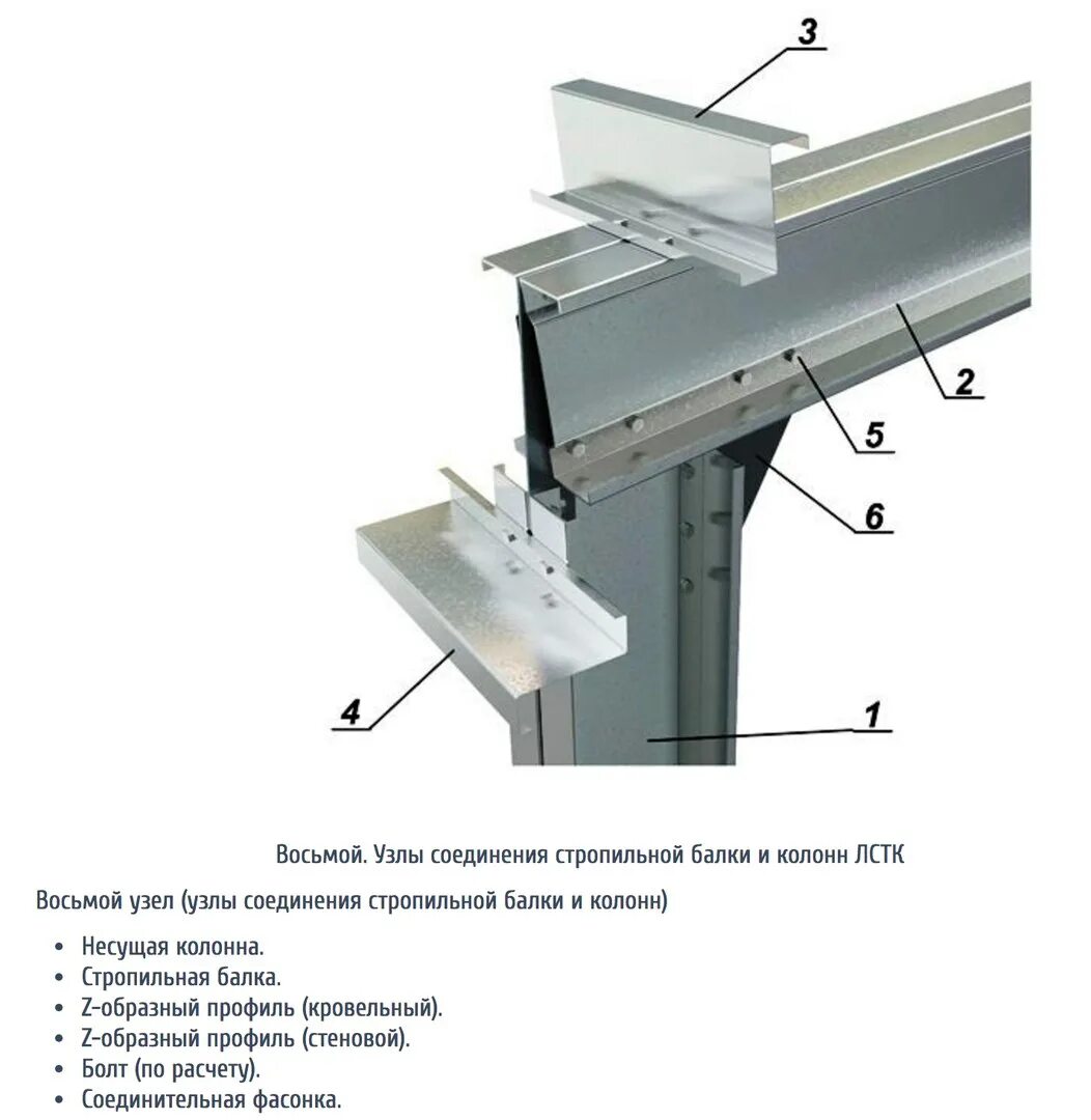 Узлы соединения балок. Профиль ЛСТК 150х50. Узел балка +ЛСТК. Узлы крепления профилей ЛСТК. ЛСТК термопрофиль швеллер.