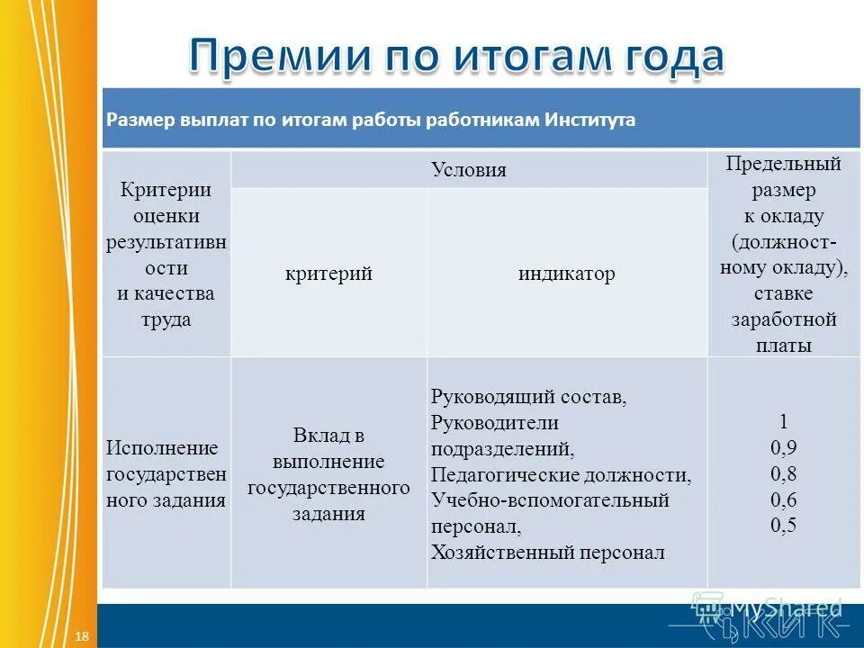 Премия стимулирующего характера. Система оплаты труда по результатам. Формулировки для премирования сотрудников. Вознаграждение по итогам работы. Порядок выплаты премии.