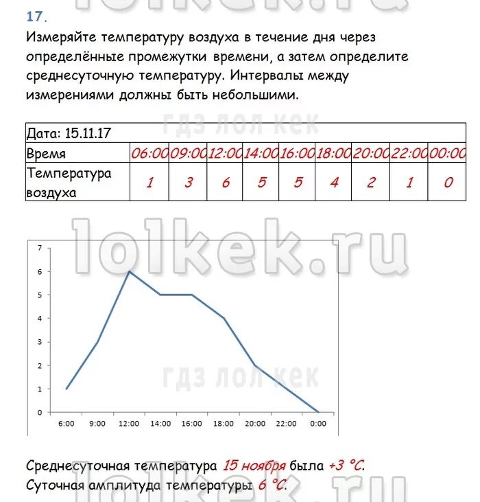 проверочная работа температура воздуха 6 класс