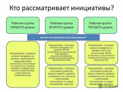 Проявление инициативы в работе
