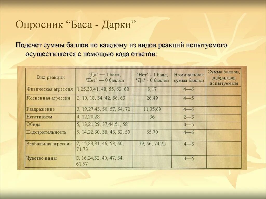 Подсчет ответов