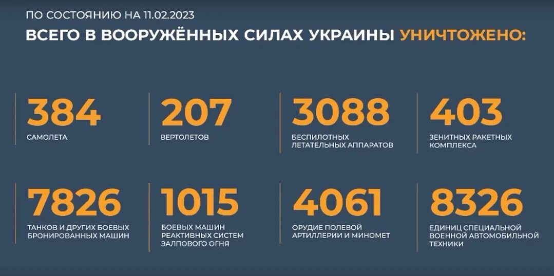 22 ноября 2019. Потери ВСУ таблица на Украине на сегодняшний. Потери российских войск на Украине 2023 таблица. Таблица потери ВСУ на сегодня. Потери Украины на 2023 год.