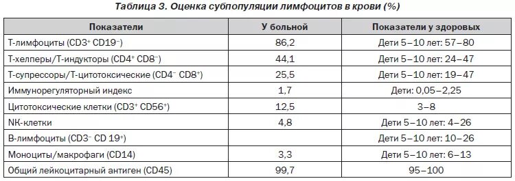 Рф фактор норма. Показатели ревмопробы крови норма. Норма анализа на ревмопробы. Анализ крови на ревмопробы норма. Показатели крови СРБ И асло норма.