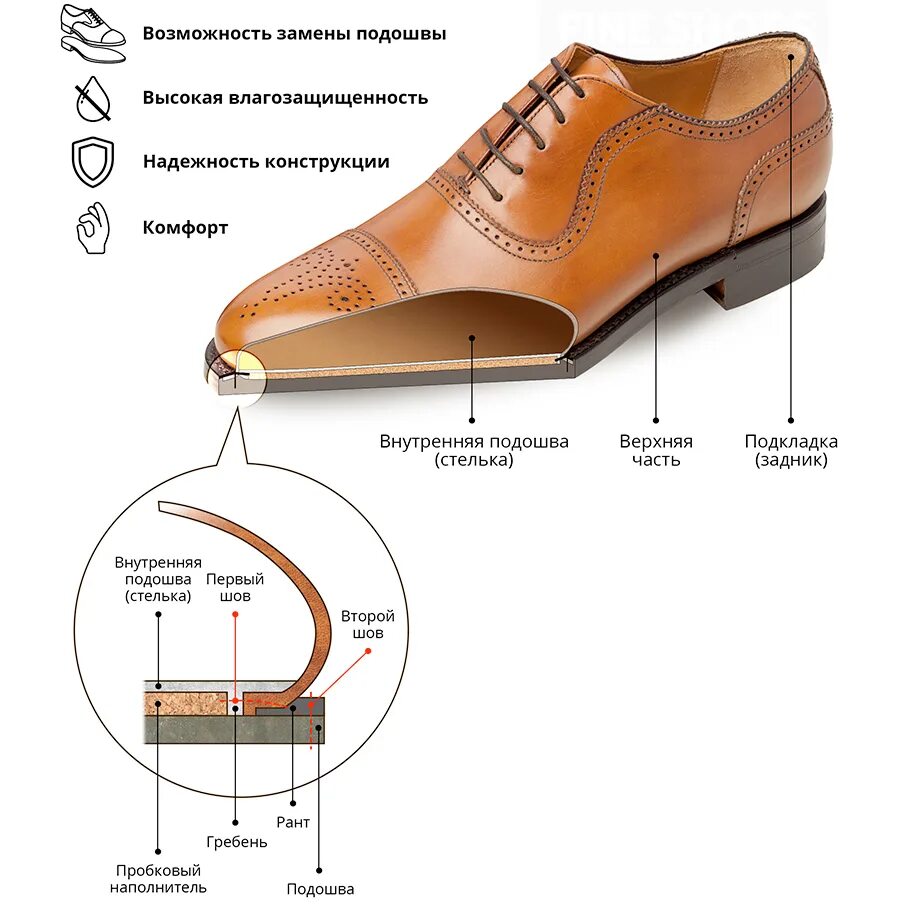 Ботинки Goodyear Welted. Подошва Goodyear Welted штормовой Рант. Berwick 4945 Goodyear Welted. Подошва Goodyear Welt. Сонник подошва