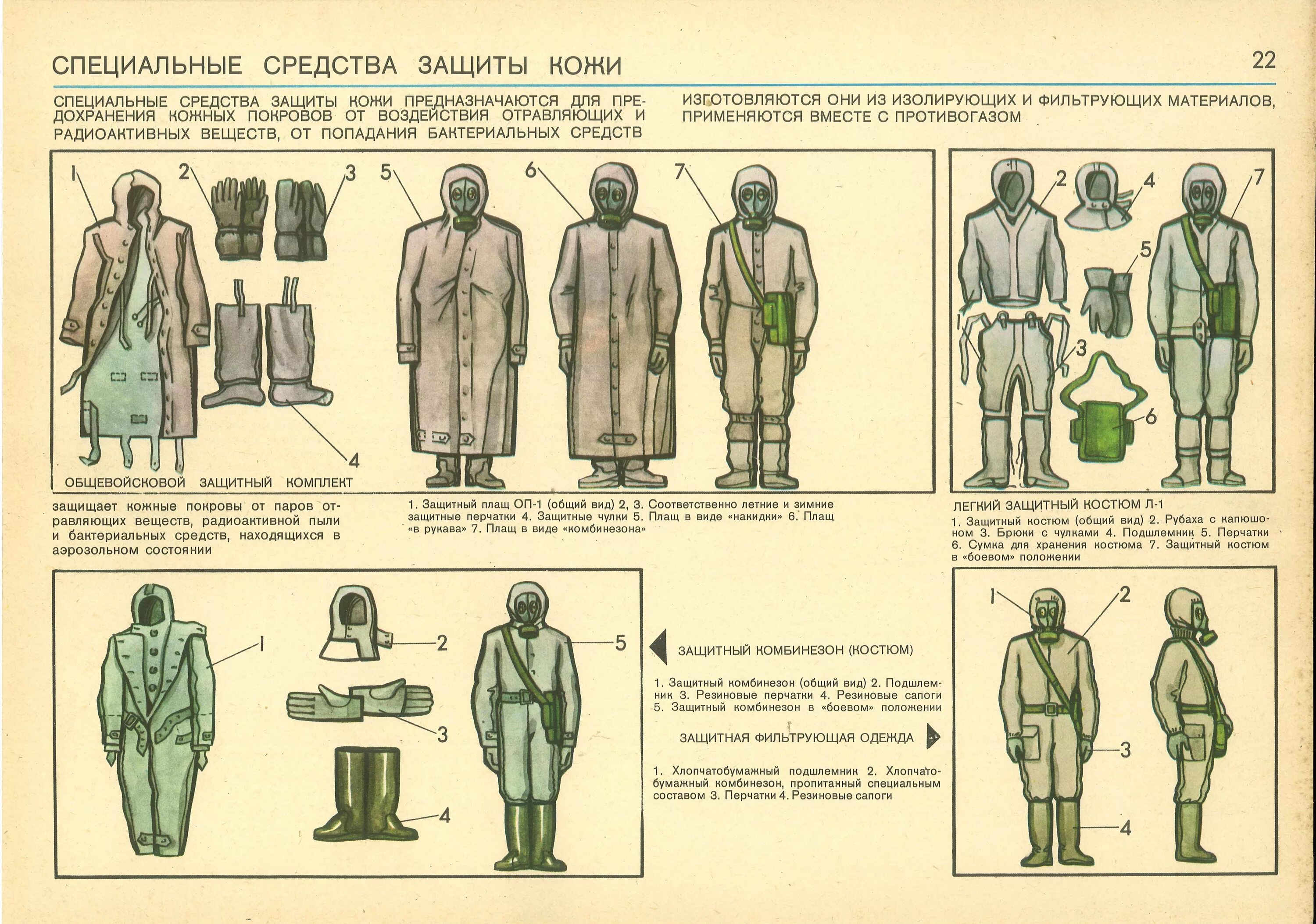 Специальными составами для защиты от. Средства защиты кожи рхбз. советские плакаты по гражданской обороне ссср. общевойсковой защитный комплект плакат. средства индивидуальной защиты кожи плакат.
