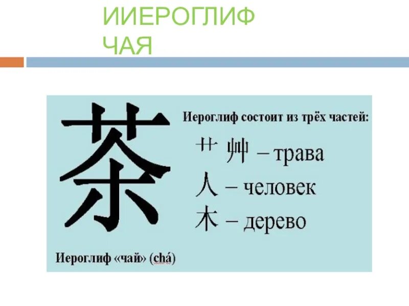 Традиционные и упрощенные иероглифы. Китайские символы. Иероглиф. Kitayskiye iroqlifi. Как будет на китайском а 4