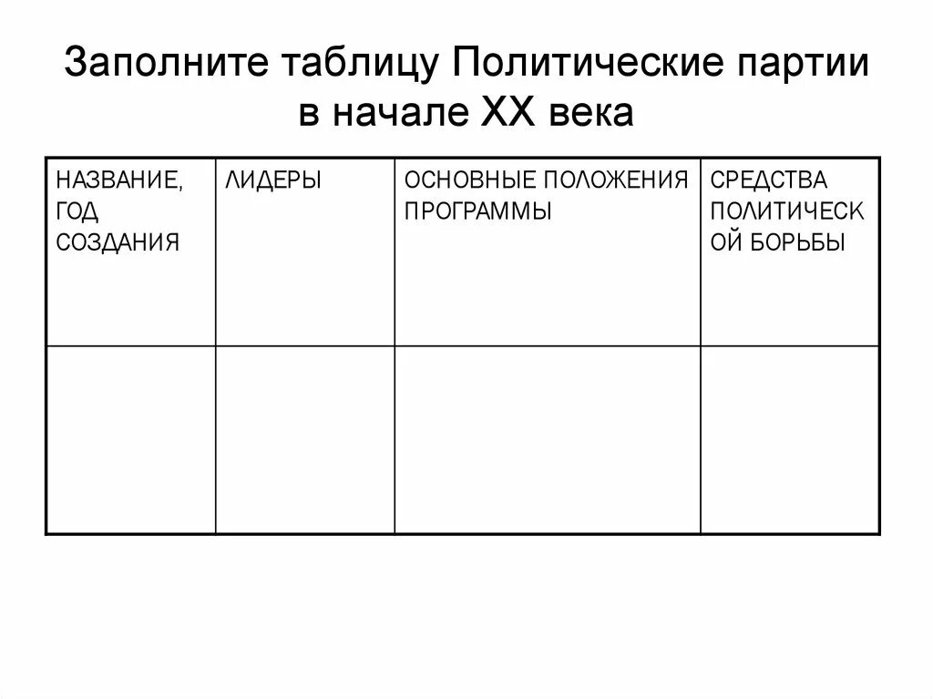 Таблица политическая жизнь