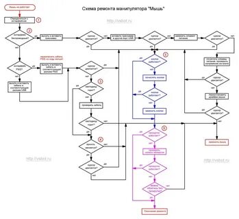 Алгоритм клавиатуры