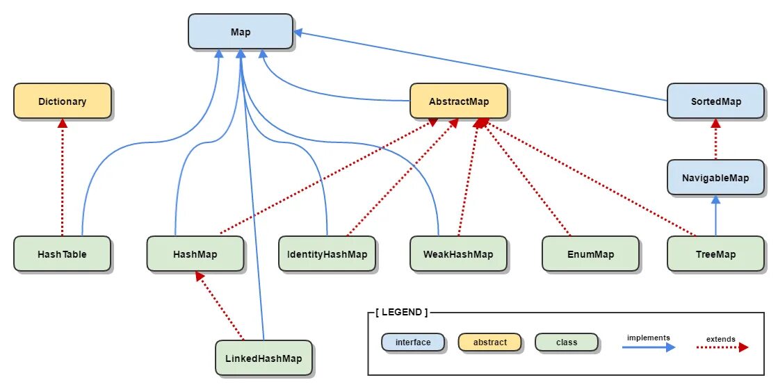Converting maps. Коллекции java Map. Интерфейс Map java. Иерархия Map. Структура Map java.