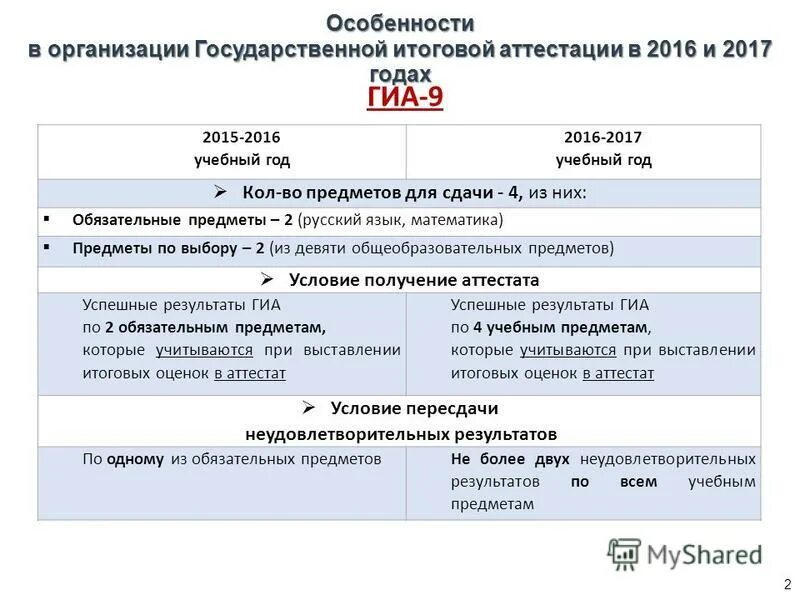 итоги промежуточной аттестации. формы промежуточной итоговой аттестации. форма проведения промежуточной аттестации. форма проведения аттестации в школе. образец промежуточной аттестации.