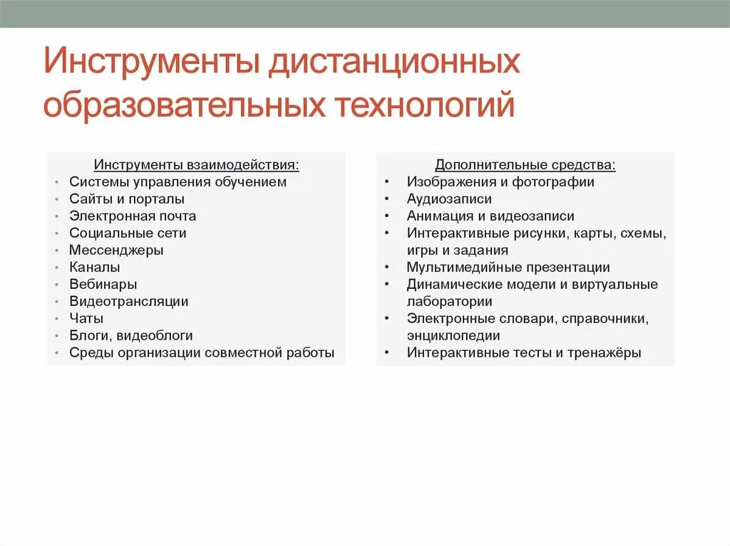 Дистанционное обучение управление персоналом. Дистанционные технологии в образовании. Дистанционный инструментарий. Инструменты взаимодействия. Инструменты дистанционного обучения.