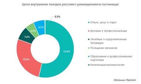 Развитие внутреннего рынка