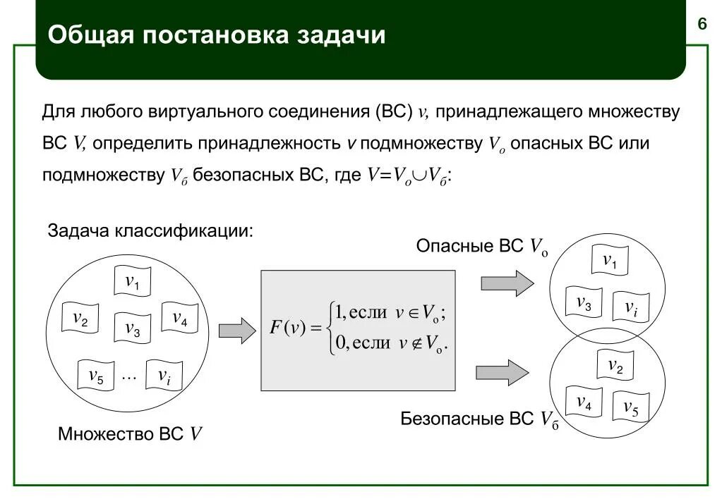 Постановка задач классификации. Постановка задачи. математическая постановка задачи. общая постановка задачи классификации. задача классификации изображений.