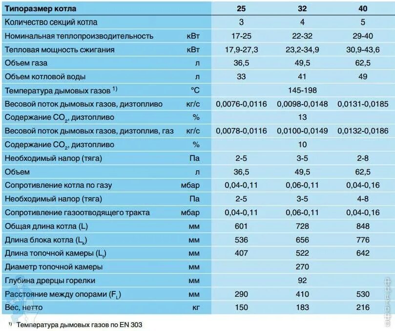 Будерус котел газовый двухконтурный 24. Будерус котел 24 КВТ расход газа. Газовый котел Будерус 35 КВТ одноконтурный расход газа. Газовый котел Buderus Logamax 100 КВТ.