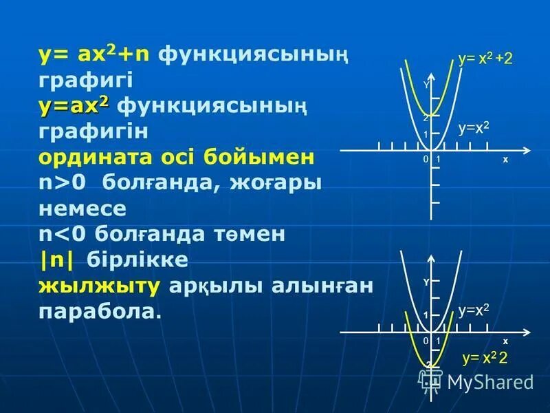 Решение уравнений с параметром и модулем. Решение уравнений x2. Решение квадратного уравнения ax2+bx+c 0. Параметр a2-4x2+8x-4=0. Найти все значения a.
