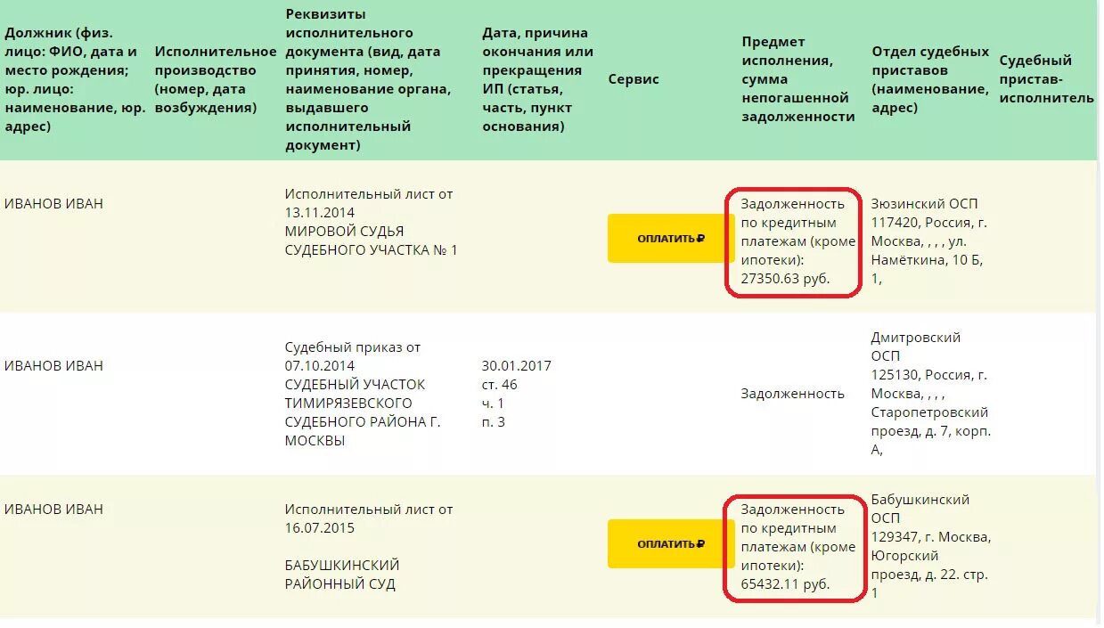 Номер исполнительного производства. Реквизиты исполнительного производства. Реквизиты исполнительного производства номер. Задолженность по исполнительному производству. Оплатить судебное производство