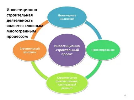 Инвестиционная деятельность и управление проектами