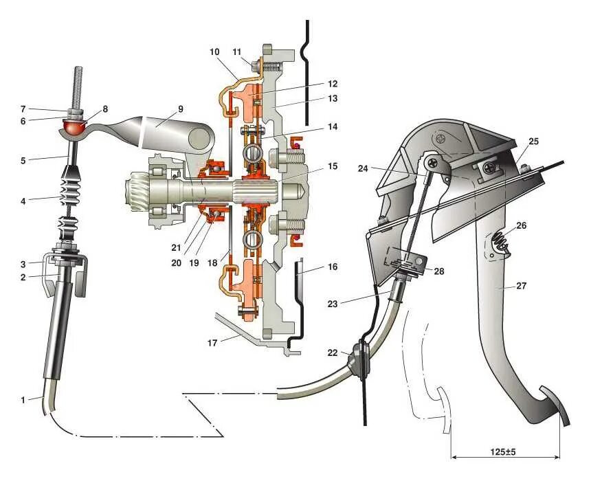 Регулировка свободного хода педали сцепления МТЗ 1523. Привод сцепления ВАЗ 2114. Схема троса сцепления ВАЗ 2114. Привод сцепления ВАЗ 2110. Привод сцепления автомобиля