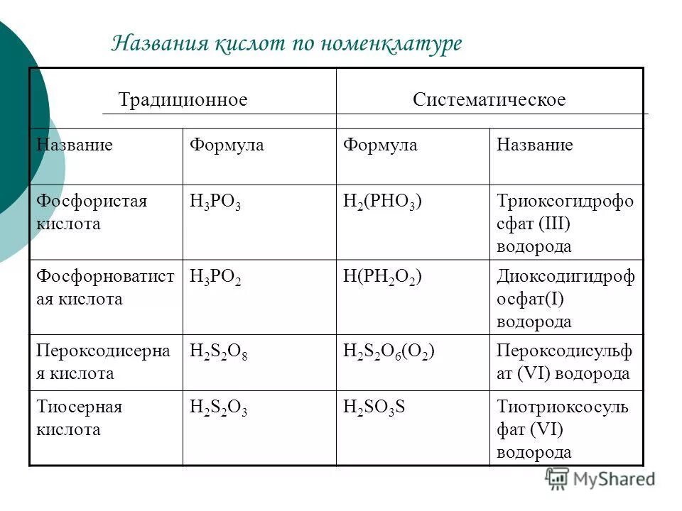 Д3 название