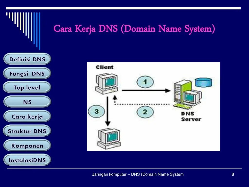 Опишите и схематично зарисуйте принцип работы службы DNS. Шаблон для презентации DNS. DNS картинки для презентации. Тема для презентации ДНС. Dns какой порт