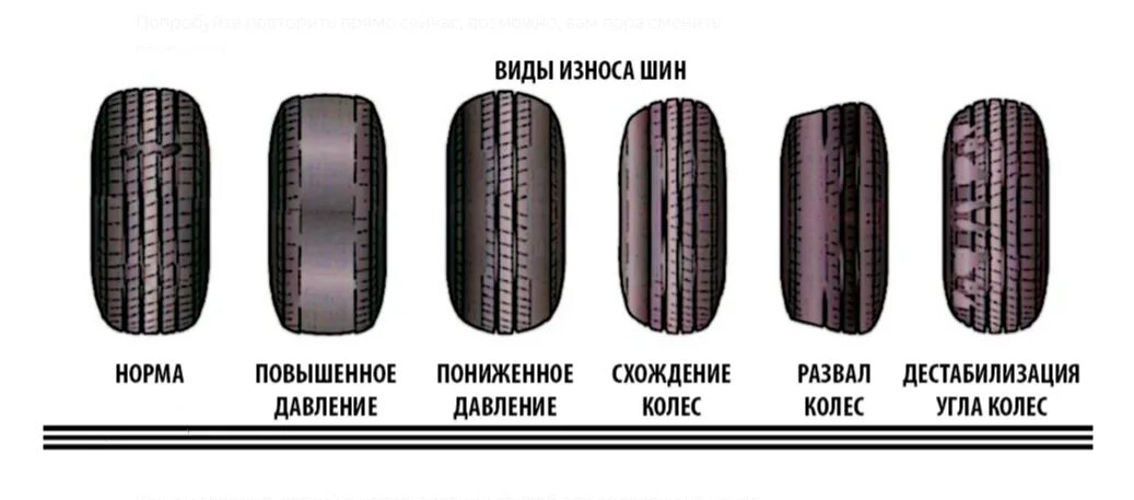 Износ шин грузовых автомобилей. Износ резины сбоку. Износ наружной части протектора заднего колеса. Причины неравномерного износа шин. Причины неправильного износа шин.