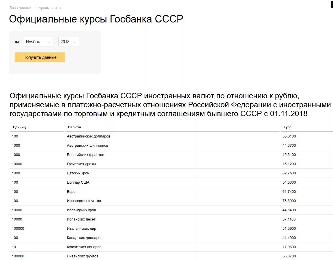 Советский рубль к российскому на сегодня. Курсы валют Госбанка СССР. Официальные курсы Госбанка СССР. Курс рубля СССР. Курс рубля СССР на сегодня.