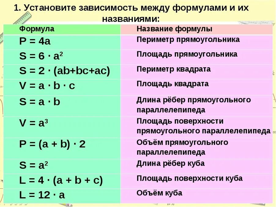 Формула 18 математика. Формулы 5 класс. Формулы по математике 5 кл. Формулы 3 класс формулы. Математические формулы 5 класс.