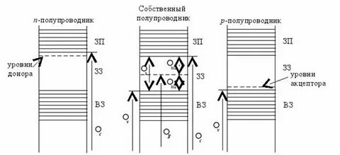Уровень ферми в собственном полупроводнике