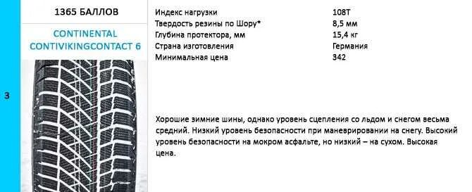 Минимальный допустимый протектор шин легкового автомобиля. Высота протектора летних шин Континенталь r17. Глубина протектора летних шин Континенталь. Толщина протектора зимней резины Continental. Остаточная глубина протектора резины.